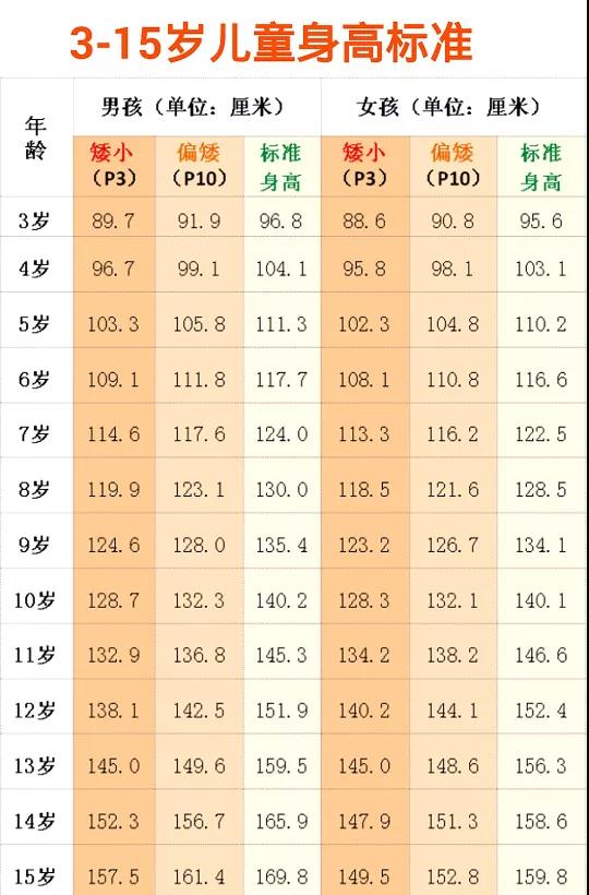 男孩子年龄身高标准表图片